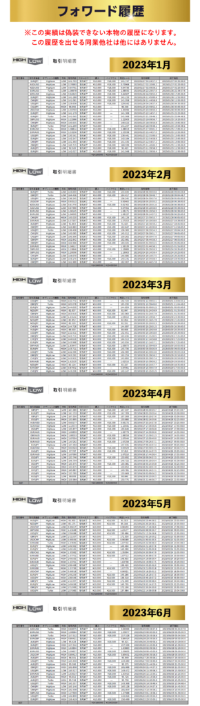 グランシャリオ実績2023年1月～2023年6月