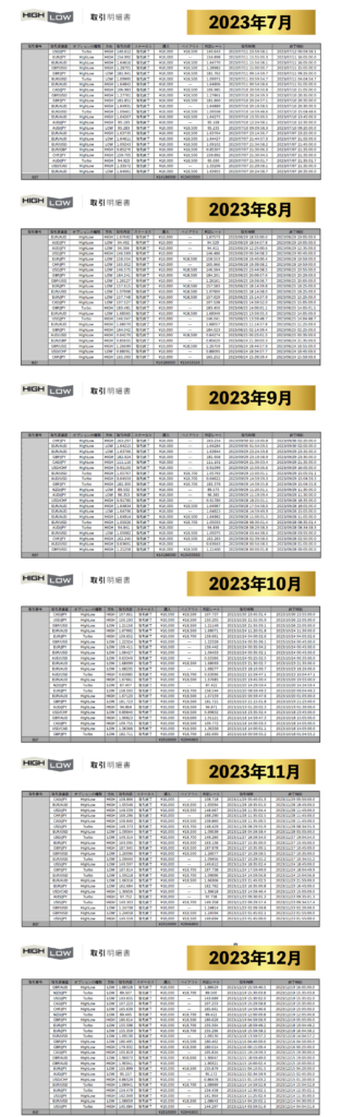 グランシャリオ実績2023年7月～2023年12月