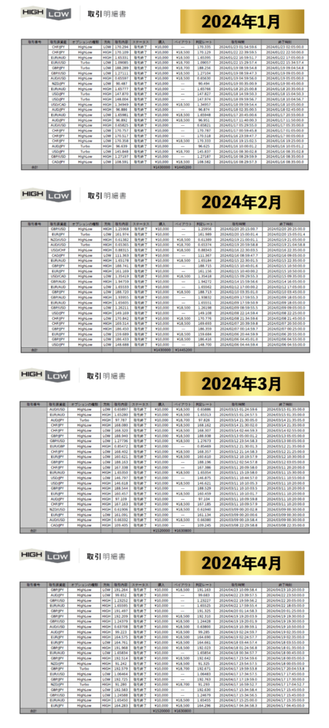 グランシャリオ実績2024年1月～2024年4月